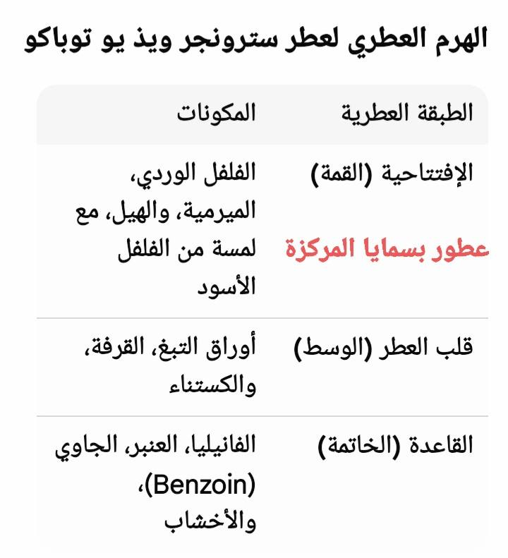 متوفر بزجاجة عطرية ٣٠ ملم 
بسعر ٦٠٠٠ آلاف شامل التوصيل


**إذا كنت صاحب هذا الإعلان وتريد حذفه لأي سبب، رجاءا أرسل رسالة إلى الدعم الفني**