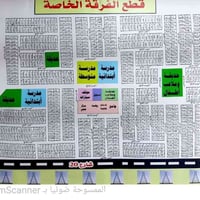 ارض للبيع • عقار للبيع • قطعة ارض • ارض 200 متر • ارض غير مفروزة • للب...