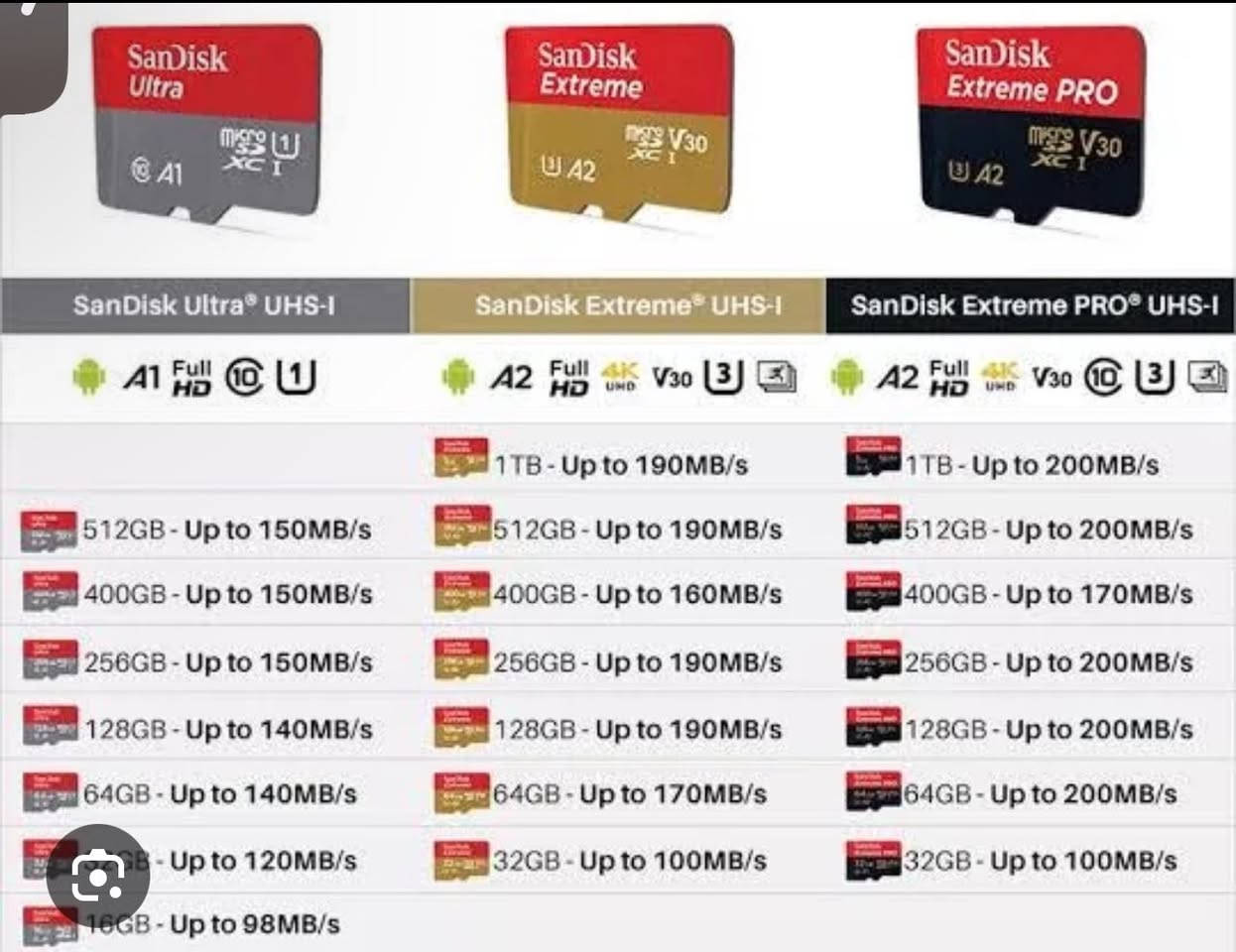 سانديسك extreme pro 512 GB
لتصوير فيديو


**إذا كنت صاحب هذا الإعلان وتريد حذفه لأي سبب، رجاءا أرسل رسالة إلى الدعم الفني**