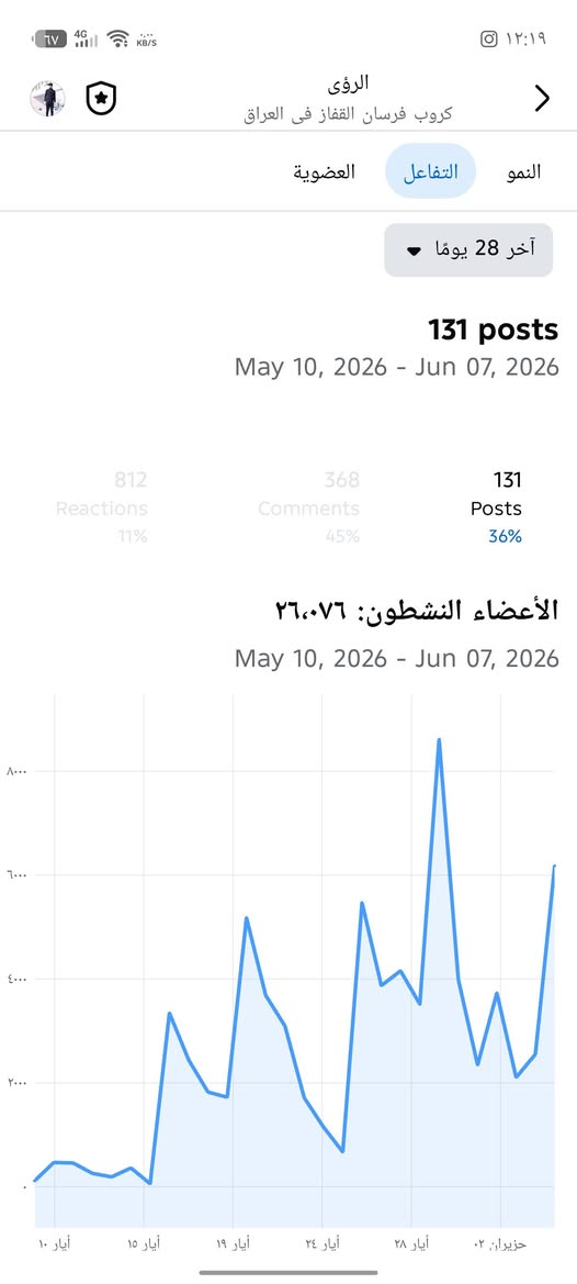 🔥 للبيع مجموعة فيسبوك قوية ومتخصصة 🔥

📌 اسم المجموعة: كروب فرسان القفاز في العراق

✅ أكثر من 119,000 عضو حقيقي
✅ أكثر من 26,000 عضو نشط خلال آخر 28 يوماً
✅ جمهور عراقي مستهدف بنسبة عالية جداً
✅ متخصصة بالنشر والبيع والشراء
✅ مناسبة للمعارض ومحلات قطع الغيار والإكسسوارات 

📈 المجموعة جاهزة للاستثمار وتحقيق دخل من الإعلانات والترويج للمنتجات والخدمات.

🔒 المجموعة مملوكة بالكامل ويتم نقل الإدارة بشكل رسمي وآمن.

💰 السعر قابل للتفاوض للجادين فقط.

📩 للتواصل والاستفسار مراسلتي على الخاص.
واتساب ***********
السبب غير متفرغ
