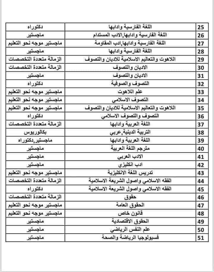 #جامعه سمنان الحكوميه ( نفقه خاصه )
#تواصل واتساب :
***********
الاقسام الانسانيه مترجم 
الاقسام العلميه انكليزي
اللغه اون لاين

البكالوريوس الانساني320$
البكالوريوس للعلمي 420$
الماستر الانساني 790$
الماستر العلمي 820$
الدكتوراه الانساني 820$
الدكتوراه العلمي 1050$
الدكتوراه. لتخصصات الطب البيطري والزراعه790$
☆☆☆☆☆▪︎☆☆☆☆☆☆☆☆☆
#الدكتوراه كورسين تحضيري والباقي كتابة رسالة  والمدة 3سنوات ونص
#للتقديم #واتساب :
https://wa.me/9647825262573
