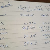 قطع اراضي للبيع والمراوس لدينا للاستفسار اكثر الاتصال 07725009784 والي...