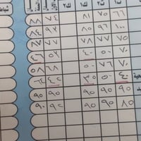 دورات تقوية صيفية • متابعة فردية • بغداد البلديات