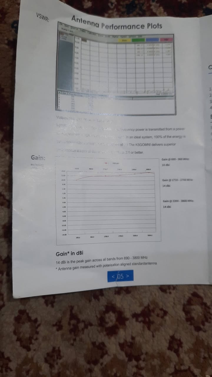 السلام عليكم يوجد انتنا الكاسر للبيع ب٥٠ ألف(***********)
