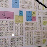 حولي المحموديه • ١٥٠م • بطن ركن