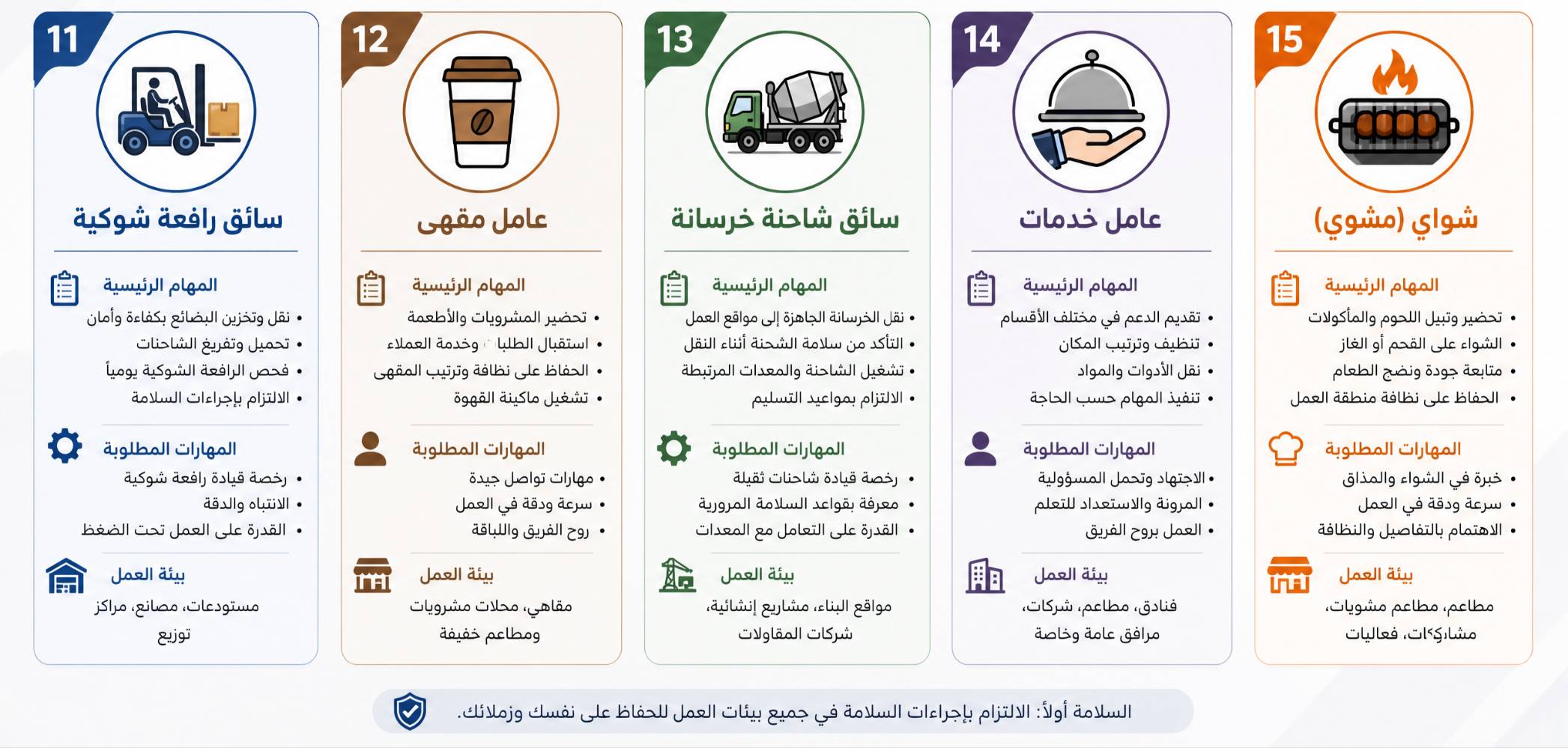 تخيل أنك تستيقظ كل صباح متحمساً لعملك... هذا ليس حلماً!في [ شركة الأصيل ]، نؤمن بأن كل شخص يستحق فرصة عمل تليق به.
 لذلك، جمعنا لكم أفضل الفرص الوظيفية في قلب بغداد وحولها.
سواء كانت شغفك في:تقديم أفضل خدمة في المطاعم والمحلات.•بناء مستقبل مشرق ضمن فريق عمل الشركات والمكاتب.•المساهمة في الإنتاج الضخم في المصانع والمعامل الكبرى.•نحن هنا لنوفر لك ليس فقط وظيفة، بل مساراً مهنياً متكاملاً براتب ممتاز ومزايا تجعل حياتك أسهل (مثل المبيت ووجبات الطعام). هدفنا هو ربطك بالفرصة التي تستحقها.لا تتردد في بدء قصتك معنا! فريقنا الودود ينتظر مكالمتك ليقدم لك كل الدعم والمساعدة
لأي استفسار على هذا الرقم *********** واتساب 
.#وظيفتك_الجديدة #انضم_إلينا #فرص_عمل_مضمونة،