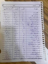 عندي غراض تكتك جملة وتساهلك بيهن هاي القوائم يمك وشوف اي ستفسار الواتس...