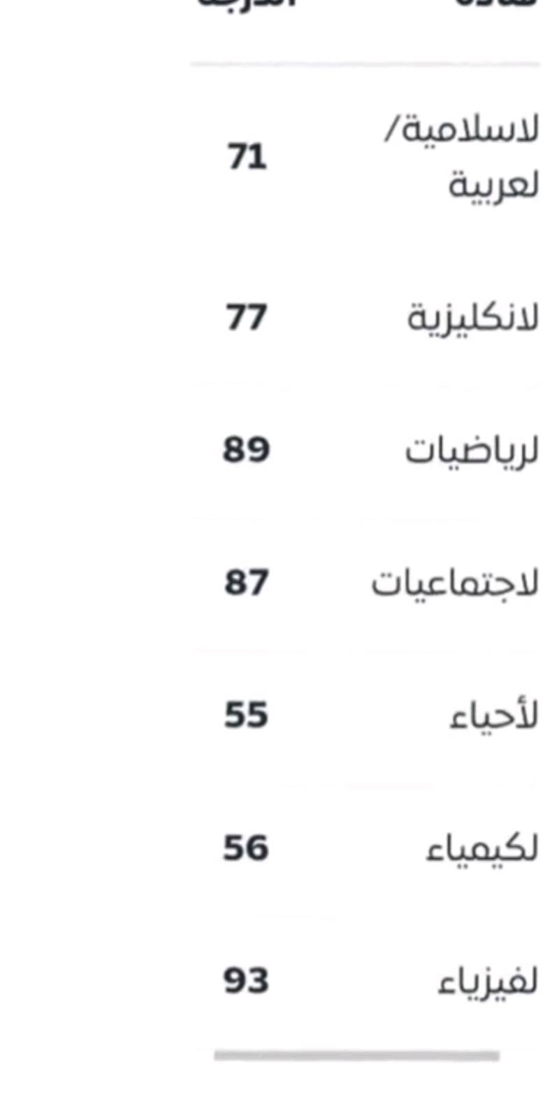 الف الف مبروك نجاح طلابي اتمنالكم كل التوفيق والنجاح الدائم يارب ❤