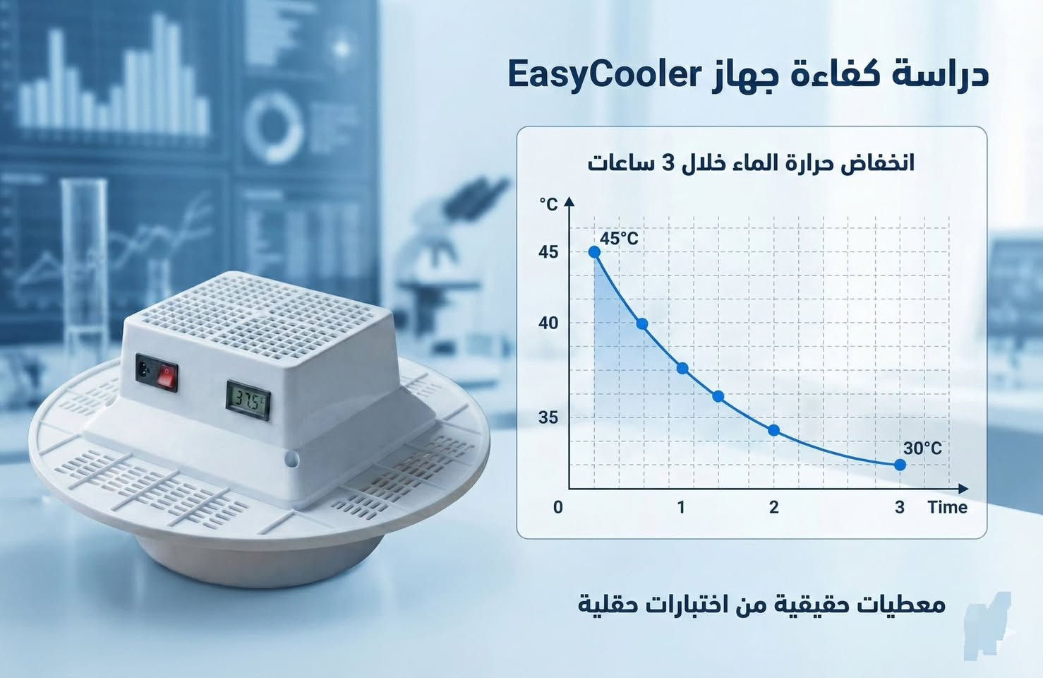 ✨ جهاز Easy Cooler هو الحل الأمثل لتبريد المياه بسرعة وكفاءة في الأماكن الحارة! ❄️

✅ تصميم عصري يناسب جميع الخزانات

✅ سلك كهربائي طويل لسهولة الاستخدام

✅ شاشة رقمية لعرض درجة حرارة الماء

💡 جربه الآن وتمتع بالماء البارد والمنعش في أي وقت!
للطلب تواصل خاص 
السعر صدمه ٩٠ الف فقط


**إذا كنت صاحب هذا الإعلان وتريد حذفه لأي سبب، رجاءا أرسل رسالة إلى الدعم الفني**