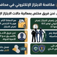 ابتزاز إلكتروني • داخل الانبار • سرية الهوية