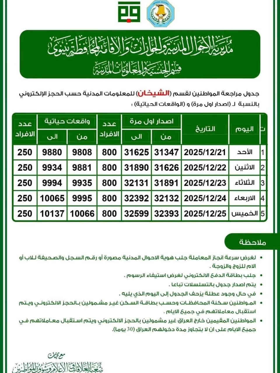 اعلان
ندرج لكم أدناه الجداول الخاصة لإصدار #البطاقة_الوطنية_الموحدة  للاقضية والنواحي

يتوفر لدينا تنظيم استمارات مراجعة البطاقة الوطنية (الموحدة)  والحجز على البطاقة الموحدة بجانبيها الايمن والايسر والاقضية والنواحي
#مكتب_printoo_للاستنساخ_وخدمات_الانترنت
الجانب الايسر / دوميز حي الصحة _ سايدين جامع السورجي مقابل مدرسة نهج الهدى الاهلية 
للتواصل 
Telegram: print_oo
Instagram: print_oo1
WhatsApp: ***********
