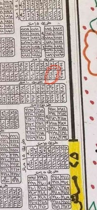 قطعة ارض بالحرس 150 متر بأسمي في مربع 3000   ثالث قطعة من الشارع 25 سع...