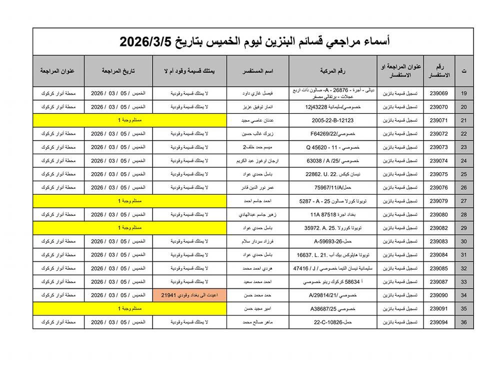 🛑#كابون_بنزين_كركوك  #وجبة_جديدة 
🛑اسماء المراجعات إلكترونية ( كابون البانزين)
 #وجبة_جديدة 
✅المستسمسكات المطلوبة للمراجعة :
(موحدة - سكن - تموينية - سنوية - صورة للسيارة) 
كل هذا استنساخ مع المستسمسكات الاصلية
تراجع محطة الانوار ( طريق المطار قرب مجسر حزيران) 

✅اذا تريد تقدم على كابون البانزين مكتب مصطفى للاستنساخ والموبايلات 
 ب 5 الف دينار

🌏المستسمسكات المطلوبة :
موحدة - سكن - تموينية - سنوية
وتراجع مكتب المصطفى

مكتب مصطفى للتقديمات إلكترونية  
✅عنوان المكتب المصطفئ ( الفرع الاول )
 #طريق_بغداد - مقابل الجنسية - مجاور كرزات البيك 

✅عنوان المكتب المصطفى (الفرع الثاني )
كركوك - #حي_الواسطي - سايدين النجدة - سايدين صيدلية المشكاة المؤدي الى جامعة كركوك - مقابل صيدلية الفجر قرب مطعم نونة 
✅***********
✅*********** 
✅***********

✅اوقات الدوام من ٩ صباحا حتى ٢ ضهرا ومن ٦ عصرا حتى ١٠ ليلا
