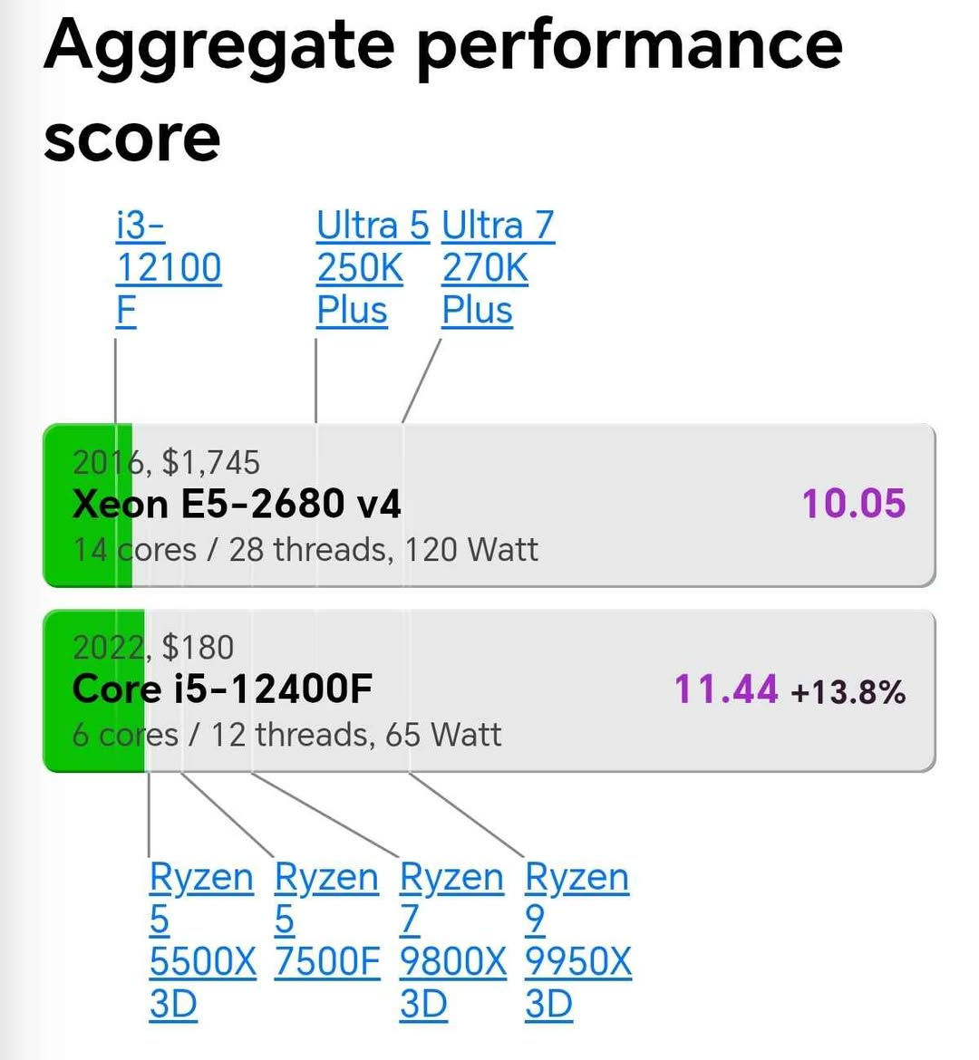 تحية طيبة للجميع 
متوفر كيس للبيع ملاحضه المعالج كلش قويي
السعر ٣٨٠ الف شامل التوصيل 

CPU INTEL XEON E5 2680 V4 14 CORE 
COOLER CPU 120M RGB 
M. B QIYIDA X99 DDR4 XEON 
RAM 16 GB DDR4 3200MHZ 
GPU GTX 1650 4GB COLORFUL 
CASE BLACK ABKOA VCORE X4 FAN RGB
POWER 550 W PLUS 80 BRONZE 
SSD 256 GB 

مكاني موصل توصيل موجود 
للتواصل *********** واتسب موصل, نينوى
