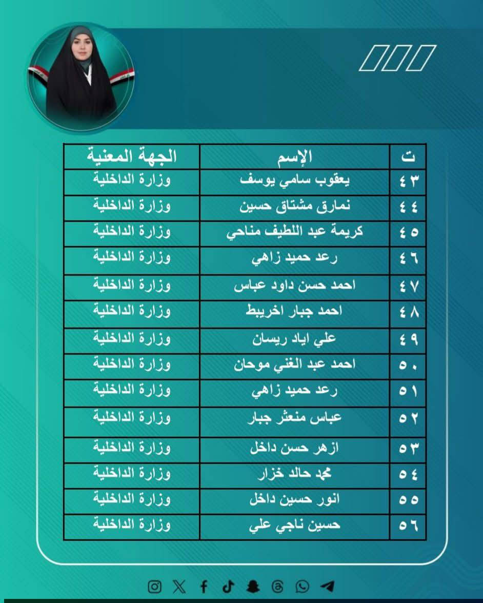 أعلنت النائب وفاء الطائي  عن وصول الإجابات الخاصة بالطلبات المقدمة إلى مكتبها وفق الأسماء والجهات الموضحة في المرفقات مؤكدةً استمرار العمل على إنجاز بقية الطلبات وتقديم أفضل الخدمات للمواطنين

وبيّنت أن مراجعة الأجوبة ستكون يوم السبت الموافق 23 أيار، من الساعة 4 عصراً ولغاية 8 مساءً، في الناصرية – الشموخ – شارع مكتب الحنين – مقابل مكوى اليسر.

#عراق_قوي


**إذا كنت صاحب هذا الإعلان وتريد حذفه لأي سبب، رجاءا أرسل رسالة إلى الدعم الفني**
