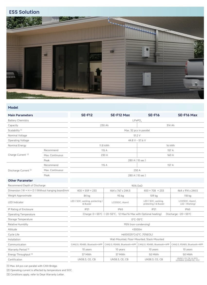 ⚡️ بشرى سارة لأصحاب منظومات الطاقة الشمسية والمكاتب والمستخدمين ⚡️  

وصلت حديثًا بطاريات Deye بالشكل الجديد — أداء أقوى وتخزين أعلى لتجربة طاقة مستقرة بدون قلق 🔋  

🔹 SE-F12 — 230A | 51.2V  
🔹 SE-F16 — 314A | 51.2V  

✅ عمق تفريغ يصل إلى 90% للاستفادة القصوى من الطاقة  
✅ كفاءة عالية وعمر تشغيلي أطول  
✅ مناسبة للمنظومات المنزلية والتجارية والمكاتب  
✅ ضمان 5 سنوات (صيانة أو استبدال)  

إذا تريد طاقة ثابتة وتخزين يعتمد عليه… هذا هو الخيار الصحيح.  

📍 المخزومي للطاقة الشمسية  
خيارك الأفضل لأفضل المنتجات والحلول الموثوقة في عالم الطاقة الشمسية ☀️  

📞 للاستفسار والحجز:  
***********
***********
