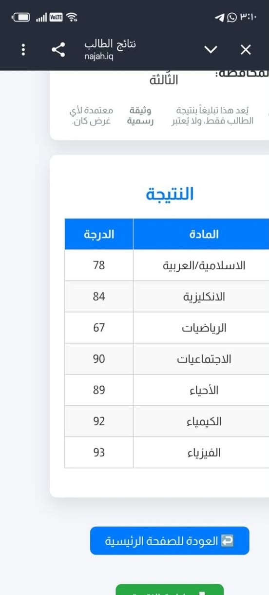 نتائج طلابنا المتميزين 
الحمد لله دفعه الثالث متوسط كلها ناجحه 
#_معهد صدى المعرفه
قطاع ٧٤ مقابل كسره وعطش


**إذا كنت صاحب هذا الإعلان وتريد حذفه لأي سبب، رجاءا أرسل رسالة إلى الدعم الفني**