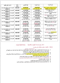 متوفر بنظام الكفيل المدني تبارك الرحمن  بغداد /الشعب/ شارع الصحة 07739...