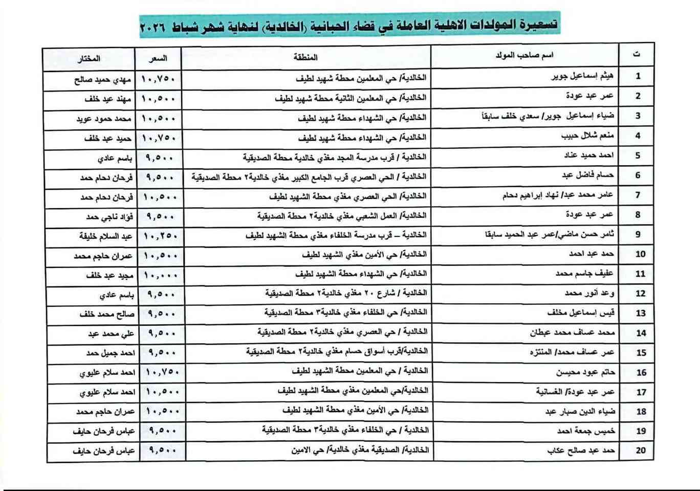 تسعيرة مولدات الخالدية لشهر ٢


**إذا كنت صاحب هذا الإعلان وتريد حذفه لأي سبب، رجاءا أرسل رسالة إلى الدعم الفني**