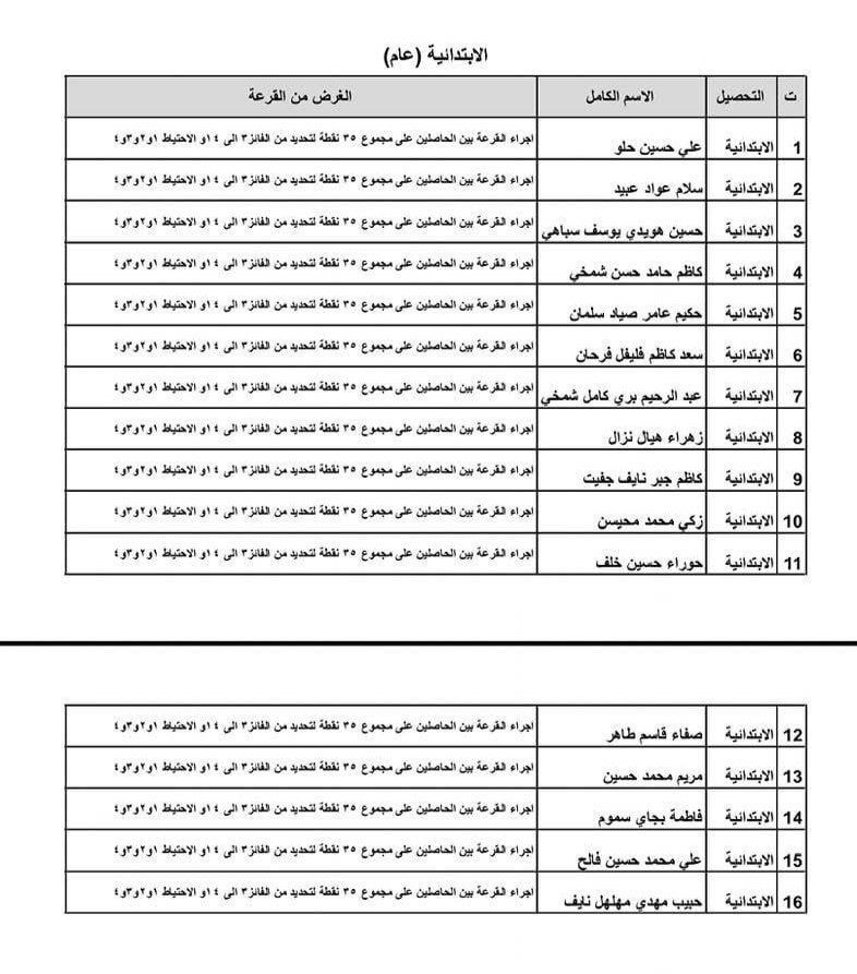 قائممقامية قضاء الغراف تدعو المتقدمين لعقود المفاضلة للحضور إلى قاعة قسم تربية الغراف لإجراء قرعة التساوي بالنقاط 
🔹يوم الأحد الموافق 2026/2/8 في تمام الساعة التاسعة صباحا.

تعرف على الأحداث أول بأول في قناتنا على التلكرام ⬇️
https://t.me/D121k


**إذا كنت صاحب هذا الإعلان وتريد حذفه لأي سبب، رجاءا أرسل رسالة إلى الدعم الفني**