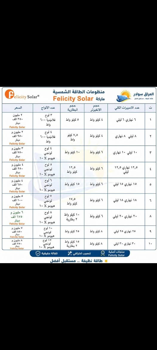 للاستفسار الاتصال على ***********
