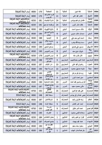 تسعيرة المولدة • ٢٢/٤-٢٧/٥