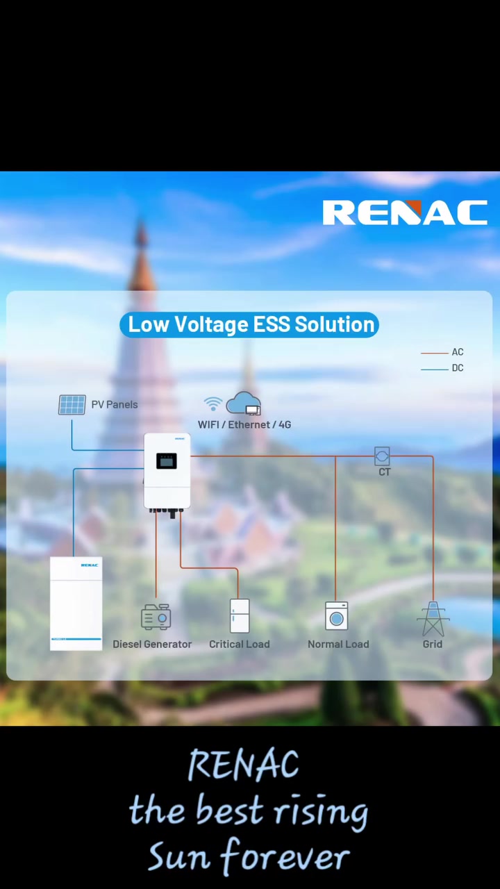New  Song ..
Renac the best rising sun forever
More than ten horses power
which nearly equal 8 kilowatts power 
Renac N1-LV-8K 6k 5K 4K Series
Screen
Low Voltage Hybrid Inverter

#RenacPower #EnergyStorage #ESS #SmartEnergy #Czech #low_voltage_inverters #N1LV6K #N1_LV_8K


**إذا كنت صاحب هذا الإعلان وتريد حذفه لأي سبب، رجاءا أرسل رسالة إلى الدعم الفني**