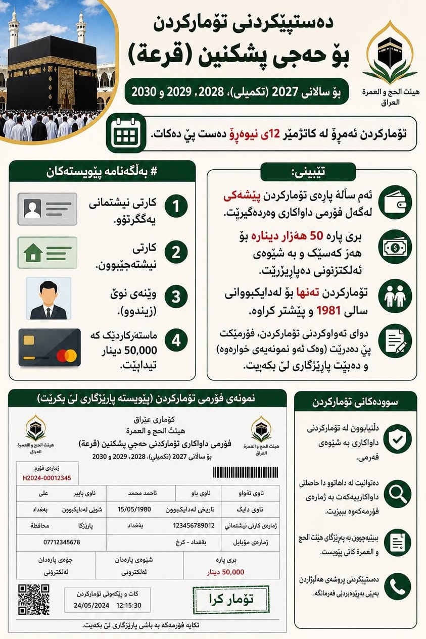 #الحج #كوردی #عربي/    ***********
التقديم على الحج القرعة سنة 2027 تكميلية و سنة 2028 و سنة 2029 و 2030....
#المستمسكات المطلوبة
1- بطاقة موحدة
2- بطاقة سكن
3- صورة حيه
4.ماستر كارد بيها 50 الف
هاي السنة دفع الرسوم صار مقدما ويا استمارة التقديم و المبلغ 50 الف دينار لكل شخص تدفع الكترونيا والتقديم حصرا لمواليد 1981 فما دون
.............ــــــــــــــــــــــــــــــــــــــــــــــــــــــــــــــــــــــــــــــ................
دەستپێکردنی تۆمارکردن بۆ حەجی پشکنین (قرعة) بۆ ساڵانی 2027 (تەکمیلی)، 2028، 2029 و 2030
تۆمارکردن ئەمڕۆ لە کاتژمێر 12ی نیوەڕۆ دەست پێ دەکات.
بەڵگەنامە پێویستەکان:
کارتی نیشتمانی یەکگرتوو.
کارتی نیشتەجێبوون.
وێنەی نوێ (زیندوو).
ماستەرکاردێک کە 50,000 دینار تێدابێت.
تێبینی:
ئەم ساڵە پارەی تۆمارکردن پێشەکی لەگەڵ فۆرمی داواکاری وەردەگیرێت.
بڕی پارە 50 هەزار دینارە بۆ هەر کەسێک و بە شێوەی ئەلیکترۆنی دەپارێزرێت.
تۆمارکردن تەنها بۆ لەدایکبووانی ساڵی 1981 و پێشتر کراوە.
دوای تەواوکردنی تۆمارکردن، فۆرمێکت پێ دەدرێت (وەک ئەو نموونەیەی لە وێنەدا هەیە) و دەبێت پارێزگاری لێ بکەیت

