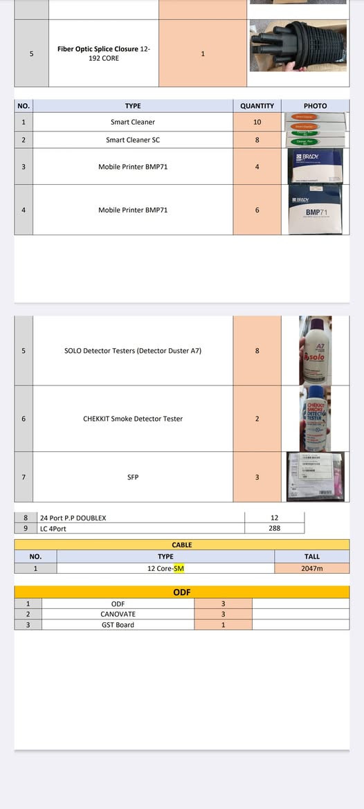 Patch cord and pegtail 
السلام علیکم نحن عندي كمية كبيرة من انواع مختلفة من patch cord and pegtail باقي من مشارعنا نحن بيع من اقل سعر بلجملة


**إذا كنت صاحب هذا الإعلان وتريد حذفه لأي سبب، رجاءا أرسل رسالة إلى الدعم الفني**