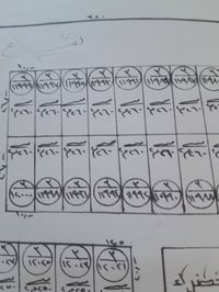 قطعه ملك صرف للبيع المكان الحولي( الحسينية )المساحه ٢٦٠ متر على شارع ا...