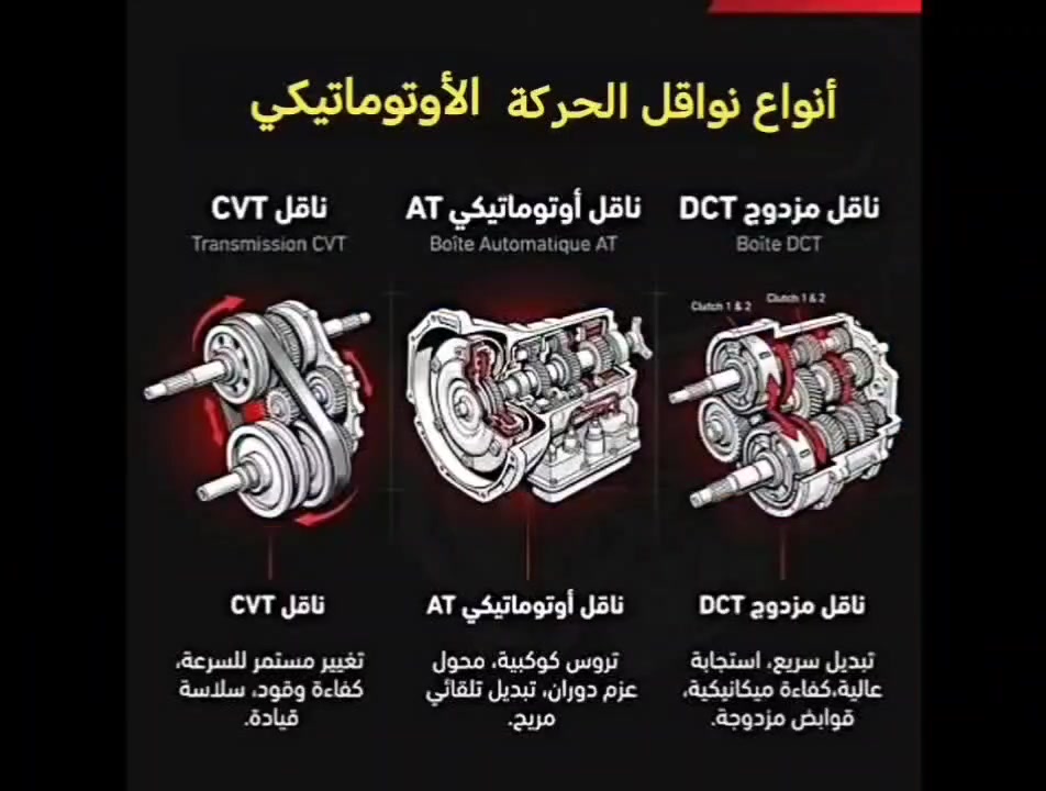 انواع الكير الاوتوماتيك
شرح بسيط للنوع DCT
مركز خدمات التقني موختصون في برمجة و زيوت محركات و نواقل حركة السيارات وتصليح كونترول الكير العنوان كركوك تسعين مقابل دائرة الرقابة المالية للاستفسار وتساب ***********
