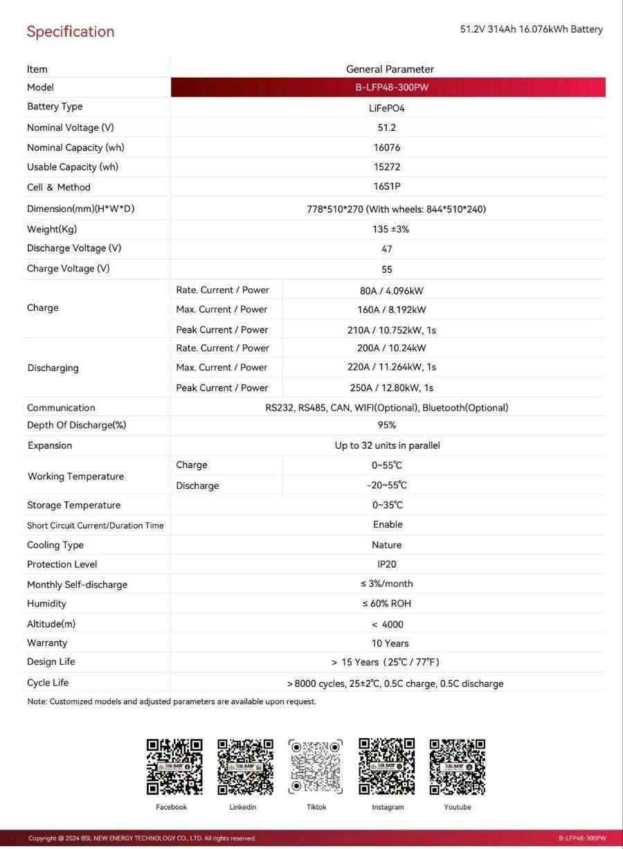 متوفر في المخزن
بطاريات من شركة BSL حجم 16 kwh 
سعر المفرد 1,850,000 
خلايا REPT غير مجددة Grade A 
8000 دورة 
ضمان 3 سنوات صيانة. 
عنوان المكتب بغداد حي القاهرة قرب جامع آل البيت 
للاستفسار الاتصال على الارقام التاليه:
***********
***********
