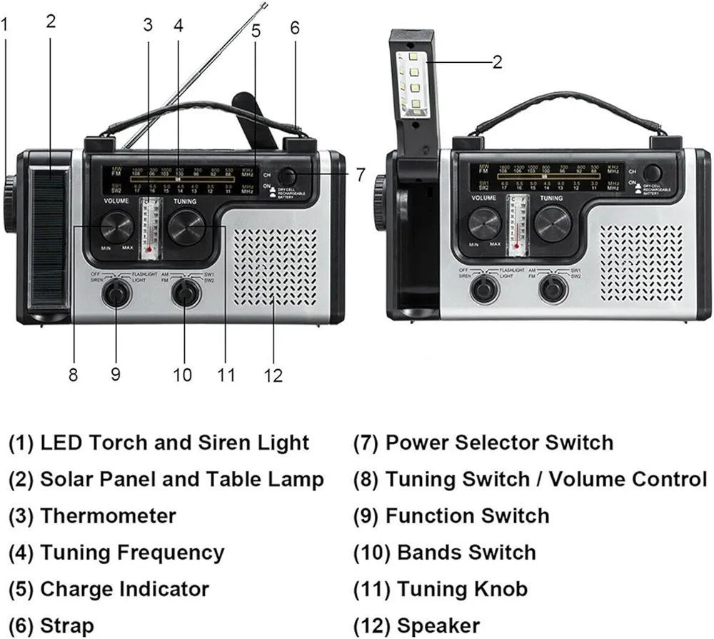 الجهاز هو راديو طوارئ  يأتي فول باند FMو SW و AM و SW2  ومحمول متعدد الوظائف، مصمم للاستخدام في الرحلات الخارجية وحالات الانقطاع المفاجئ للتيار الكهربائي. يتميز الجهاز بقدرته على العمل عبر عدة مصادر للطاقة، بما في ذلك الطاقة الشمسية والكرنك اليدوي (الدينامو)، بالإضافة إلى البطاريات التقليدية.
المواصفات والوظائف الرئيسية
نطاقات البث: يدعم موجات AM، FM، بالإضافة إلى موجات SW1 و SW2 (الموجات القصيرة)
مصادر الطاقة:
لوحة طاقة شمسية مدمجة لشحن الجهاز تحت ضوء الشمس.
مولد يدوي (كرنك) لتوليد الطاقة يدوياً عند الحاجة.
مدخل USB للشحن وتيار مستمر AC.
يعمل ببطاريات 3 * AA (غير مدرجة عادةً) أو بطارية ليثيوم قابلة للشحن.
مميزات إضافية:
مصباح يدوي (Flashlight): للإضاءة في حالات الطوارئ.
باور بانك: يمكن استخدامه كبنك طاقة لشحن الهواتف والأجهزة الرقمية بجهد 5 فولت.
وظائف أخرى: يحتوي على صفارة إنذار (Siren)، ومصباح للقراءة، وفي بعض الإصدارات وظيفة اختبار درجة الحرارة. للاستفسار عن السعر والتفاصيل تفضل الى الخاص


**إذا كنت صاحب هذا الإعلان وتريد حذفه لأي سبب، رجاءا أرسل رسالة إلى الدعم الفني**