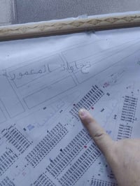 بداية المعمورة • قطعة طابو • مي وكهرباء