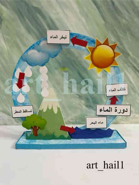 يعلن بيج لمسة فن عن عمل كافة أعمال والأشغال اليدويه الخاصه بالعلوم  كل المدارس الابتدائيه والمتوسطه والإعدادية 
فقط دز الاعمال الي تريدهن وتدلل وباسعار مناسبه 🖼️

للتواصل خاص 
او واتساب 
***********
