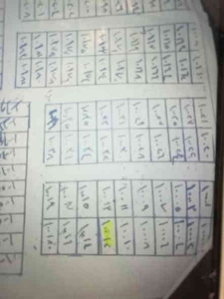 قطعة أرض في الصابيات 200 متر رقمه 10012 مقابل الخدمات من صاحبها مباشرة تنباع كامله او نصفين على 100 للاستفسار الاتصال بالرقم *********** موجود واتساب وشكرا
