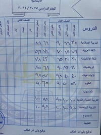 جانب من درجات طلابنا الابطال اكيد اكو رسوب واكو نجاح نحاول نعوض لبقية ...