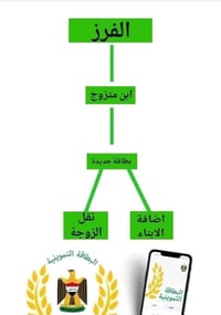 السماوه مركز • نقل وشطر • خلال ١٠دقايق
