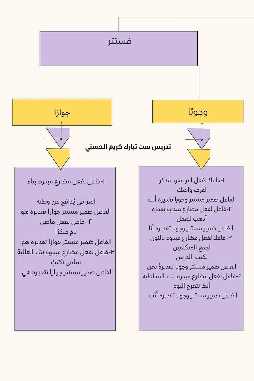 مع بداية النصف الثاني للدوام المدرسي نعلن عن استقبال الطلاب  في مركز الكوثر التعليمي للتدريس الخصوصي  📋📕📒📔 

بعون الله 
📌نستقبل المراحل  الإبتدائية 50 الف للحقيبة الكاملة 
📌والتمهيدي لتعليم القراءة والكتابة 25 
📌والمتوسطة 75 الف جميع المواد
📌الثالث متوسط 100 جميع المواد 
📌والاعدادية 150  الف 
📌والخارجي حسب المادة 

 🛑نعمل بنظام الحقيبة الكاملة أو مواد فردية بالتزامن مع واجباتهم المدرسية أي حسب المواضيع التي يأخذونها في المدرسة نشرحها بالمعهد ويتم أعادتها في المراجعة اليومية والأمتحانات الشهرية والشفهية 
🛑امتحانات يومية وشهرية ويتم ارسال ورقة الاختبار لولي الأمر بشكل مستمر  
🛑كادر مختص وكفوء بخبرة اربع سنوات في التدريس المعاهد والخصوصي بنسب نجاح عالية 
🛑أوقات الدوام من الساعة 2 ظهرًا-7 مساءً يوميا عدا الجمعة📆 
  🛑 يوجد تخفيضات للأخوين وذوي الشهداء والعوائل المتعففة
🛑يوجد خطوط نقل
🛑يوجد كروبات على تطبيق الواتس حسب الصفوف يجمع الكادر والطلاب وأولياء الأمور للمراجعة الالكترونية وارسال شرح المدرسات على شكل صوتي او فيديوي او صوري 
🛑تعاون مستمر بين ادارة المعهد وأولياء الأمور على مدار السنة لازالة العقبات وفهم مشاكل الطلبة وايجاد حلول مناسبة لهم 

العنوان 🧾📬🔗 
الرئاسة شارع عشرين مقابل اسواق الزيتون 

للاستفسار والتواصل مراسلة الصفحة أو الاتصال على الرقم
***********
