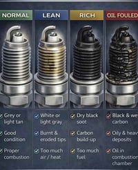 شرح حالات البلك (شمعة الاحتراق) حسب اللون والشكل  🔹 طبيعي (NORMAL): رم...