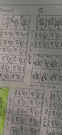 أرض • ٢٥٠م • توزيع الشهداء
