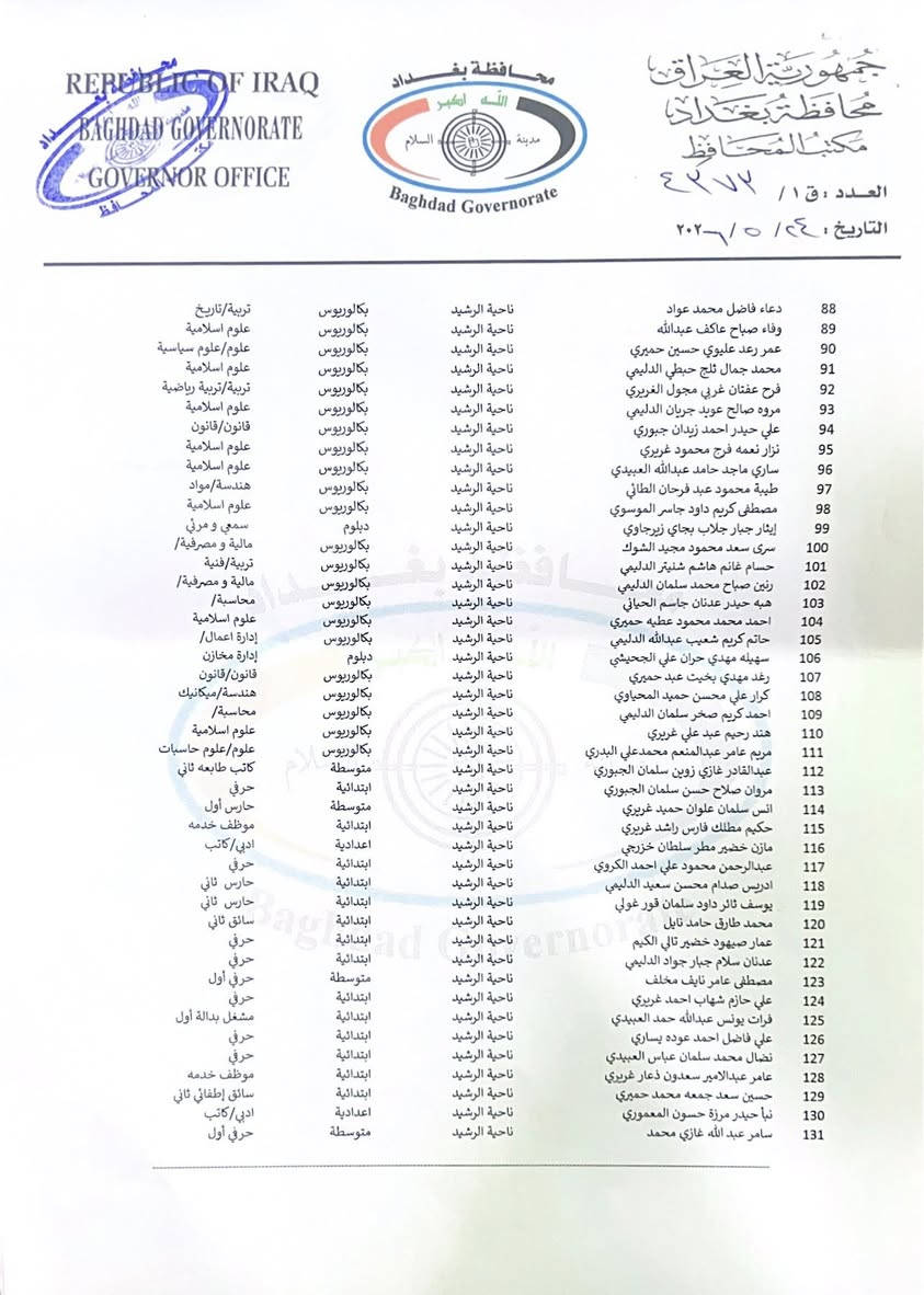 تعلن مديريتنا عن أسماء الفائزين بعقود (11 ألف درجة وظيفية) ضمن تخصيصات مجلس المحافظة، والمدرجة أسماؤهم في القوائم المنشورة.

وعليه، تدعو المديرية السادة الفائزين إلى مراجعة مقر المديرية لغرض إكمال إجراءات العقد، وذلك خلال أوقات الدوام الرسمي، مستصحبين معهم المستمسكات الأصلية المطلوبة، وهي:

- البطاقة الوطنية الموحدة  
- بطاقة السكن  
- عدد (2) صورة شخصية حديثة  

             ومن الله التوفيق

   مع تحيات اعلام
مديرية ناحية الرشيد


**إذا كنت صاحب هذا الإعلان وتريد حذفه لأي سبب، رجاءا أرسل رسالة إلى الدعم الفني**