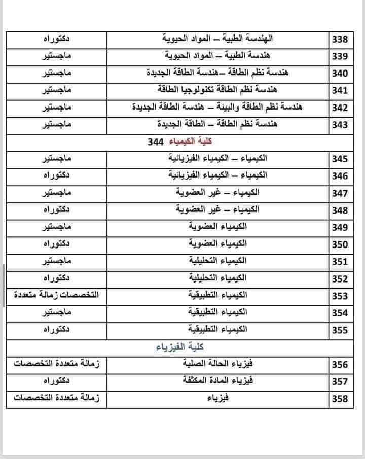 #جامعه سمنان الحكوميه ( نفقه خاصه )
#تواصل واتساب :
***********
الاقسام الانسانيه مترجم 
الاقسام العلميه انكليزي
اللغه اون لاين

البكالوريوس الانساني320$
البكالوريوس للعلمي 420$
الماستر الانساني 790$
الماستر العلمي 820$
الدكتوراه الانساني 820$
الدكتوراه العلمي 1050$
الدكتوراه. لتخصصات الطب البيطري والزراعه790$
☆☆☆☆☆▪︎☆☆☆☆☆☆☆☆☆
#الدكتوراه كورسين تحضيري والباقي كتابة رسالة  والمدة 3سنوات ونص
#للتقديم #واتساب :
https://wa.me/9647825262573
