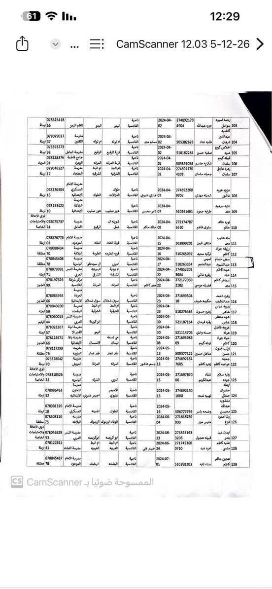اعلان 
ناحية القادسية / النساء
يرجى من المستفيدات المدرجة أسماؤهن أدناه مراجعة اللجنة الفرعية في ناحية القادسية، مع ضرورة سحب البيان السنوي في أسرع وقت ممكن.
​ لتجنب إيقاف صرف الإعانة المالية.

للتحديث يرجى مراجعة مكتبنا

https://t.me/Gy1vj2lELvw3NmZi

══════ ❁✿❁ ═══════
✨ مكتب احمد الغزالي للتقديم الإلكتروني ✨
📍 عنوان المكتب:
ناحية القادسية - مقابل مديرية ناحية القادسية 
***********
