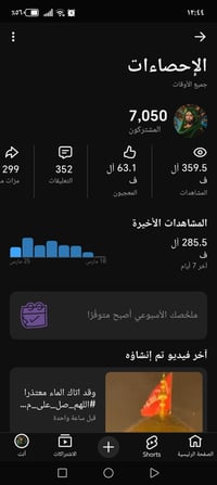 قناة يوتيوب عدد المشتركين 7050 تفاعل ومشاهدات فول للتبديل بقرية مرتبة ...