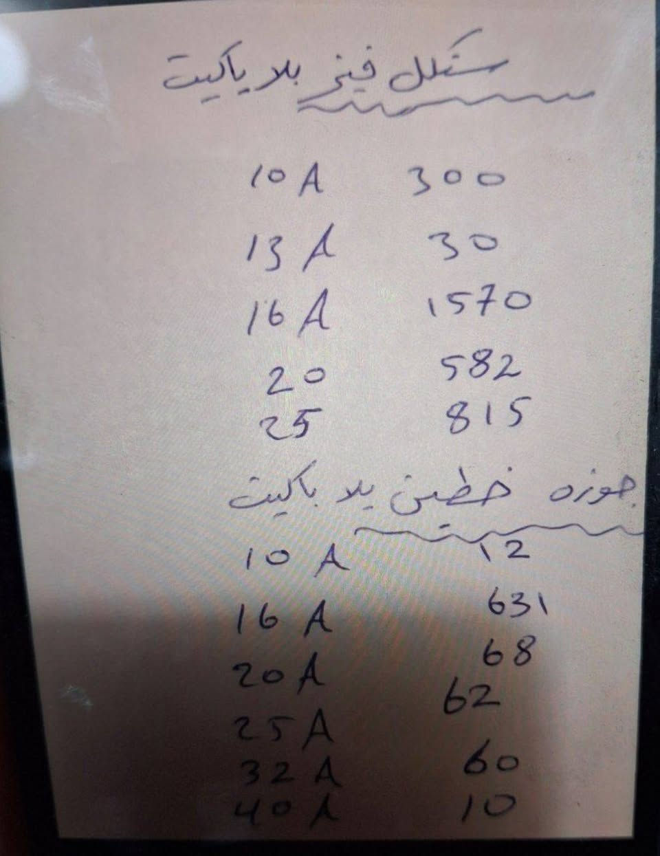 سلام عليكم
اخوان مجموعة كهربائيات متنوعة كله جديد شرط 

وبضاعة مستوردة من المانيا خاضعة للسيطرة النوعية الاوربية عددها 22 الف قطعة متنوعة من ايرثلكج بوردات  فلورسنات تصوير جوزات خلايا وغيرها كله مذكور بالقوائم والصور 

مكانها ناصرية 

*********** واتساب
