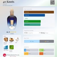زيروجوف • تقسيمات • عطور أصلية