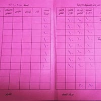 تقوية إنكليزي • أستاذ سوران • تولة فروش