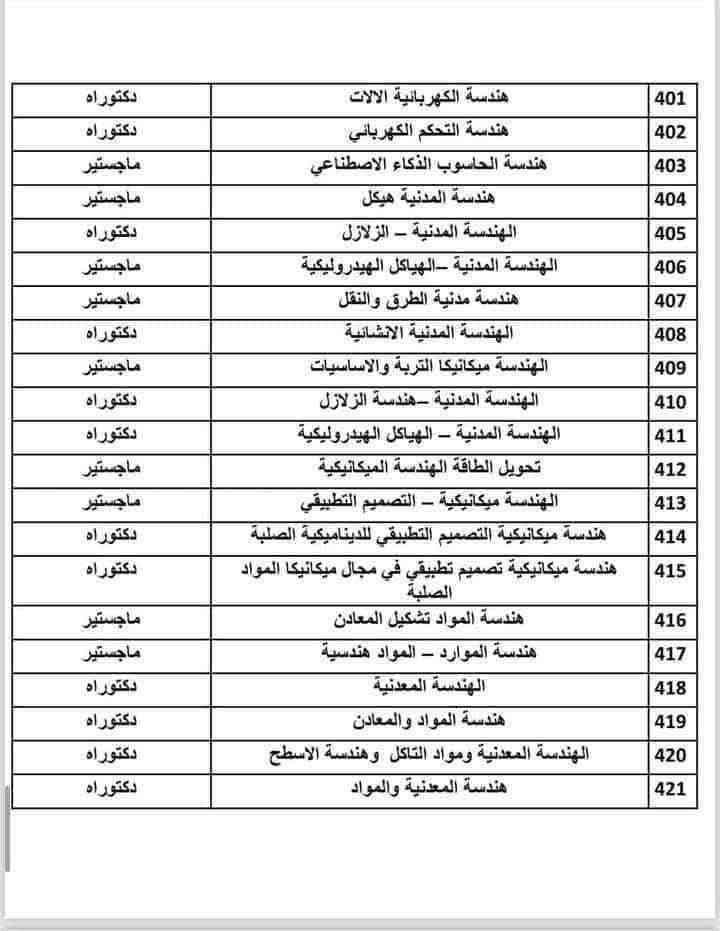 #جامعه سمنان الحكوميه ( نفقه خاصه )
#تواصل واتساب :
***********
الاقسام الانسانيه مترجم 
الاقسام العلميه انكليزي
اللغه اون لاين

البكالوريوس الانساني320$
البكالوريوس للعلمي 420$
الماستر الانساني 790$
الماستر العلمي 820$
الدكتوراه الانساني 820$
الدكتوراه العلمي 1050$
الدكتوراه. لتخصصات الطب البيطري والزراعه790$
☆☆☆☆☆▪︎☆☆☆☆☆☆☆☆☆
#الدكتوراه كورسين تحضيري والباقي كتابة رسالة  والمدة 3سنوات ونص
#للتقديم #واتساب :
https://wa.me/9647825262573
