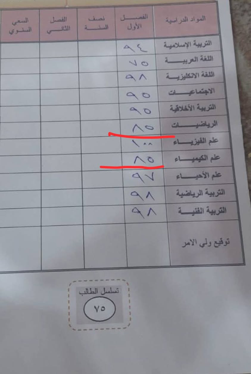السلام عليكم معهد الاسطوره لتدريس كافه المراحل الابتدائية والمتوسطة والإعدادية باجود كوادر تدريسيه وباجور رمزيه العنوان ورديه خارج شارع30مقابل روضه شموس الغد للحجز والاستفسار الاتصال على الرقم ***********
بعض من نتائج طلابنه لهذا الفصل
